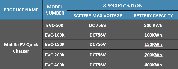 mobile_ev_charger_table